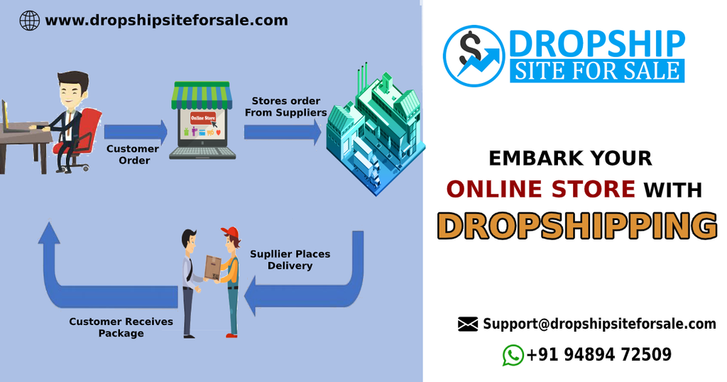 Dropshipping Website