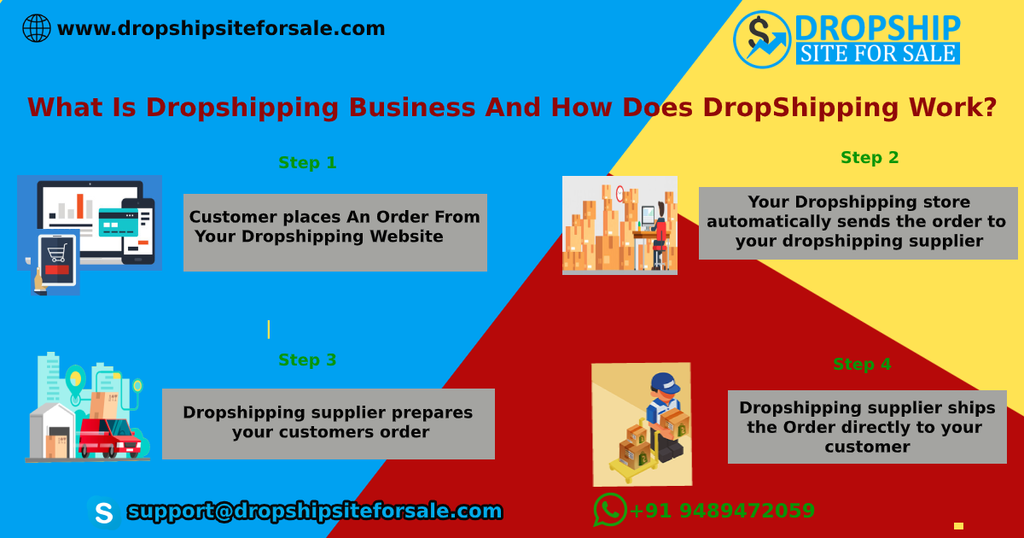 What Is Dropshipping Business And How Does DropShipping Work?